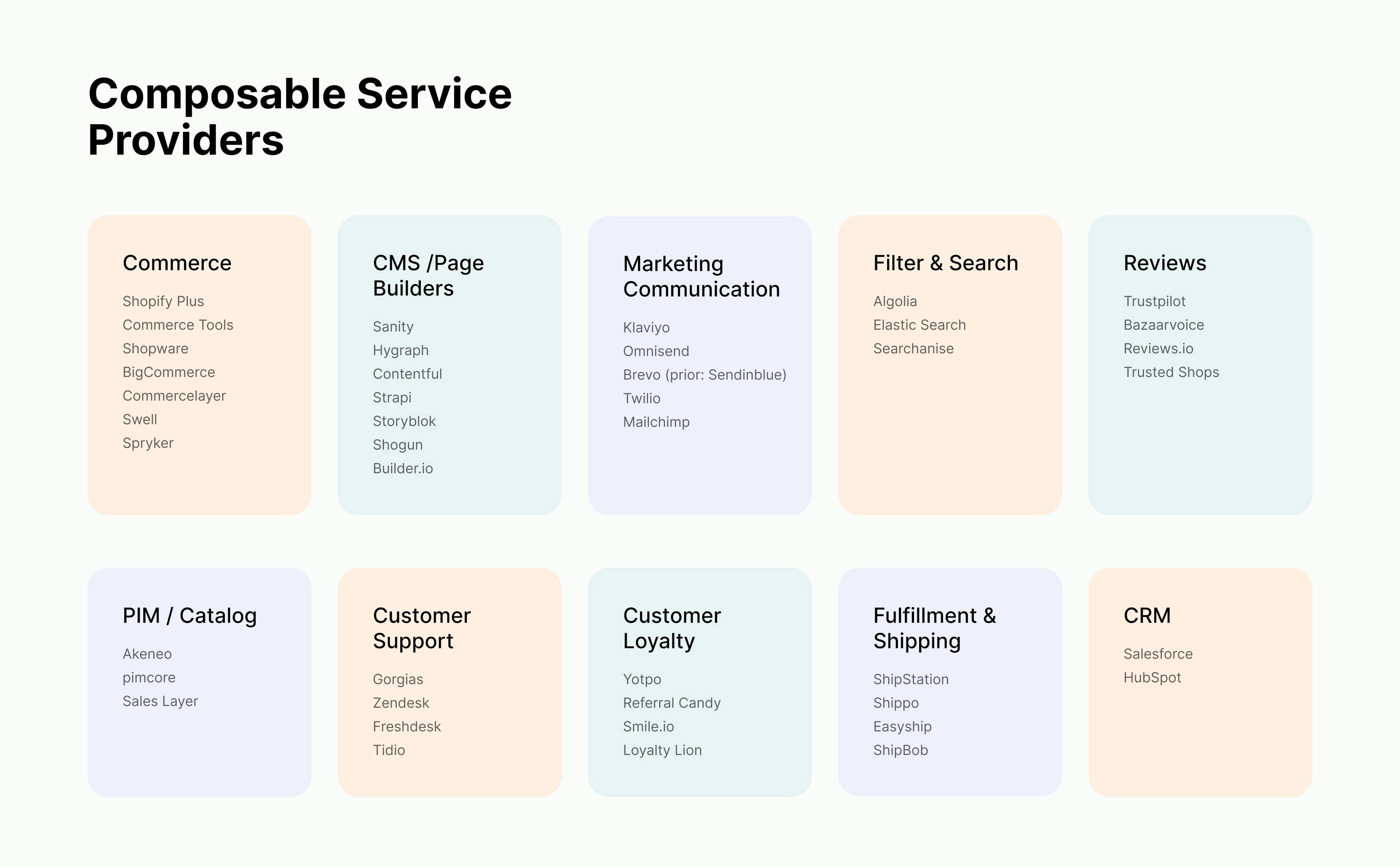 Composable Commerce Service Providers