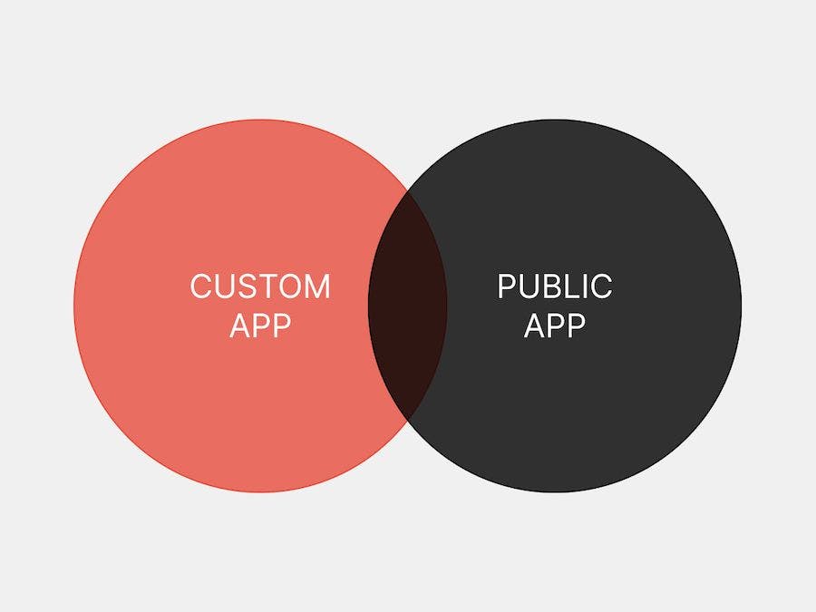 Shopify Custom App vs Shopify Public App